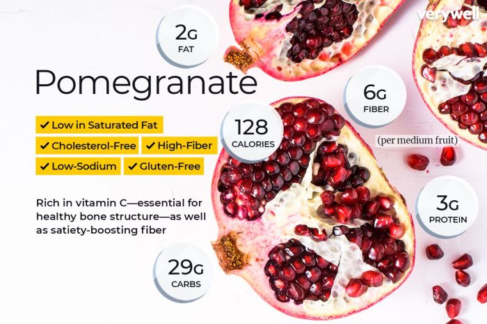 Nutrition facts of pomegranate